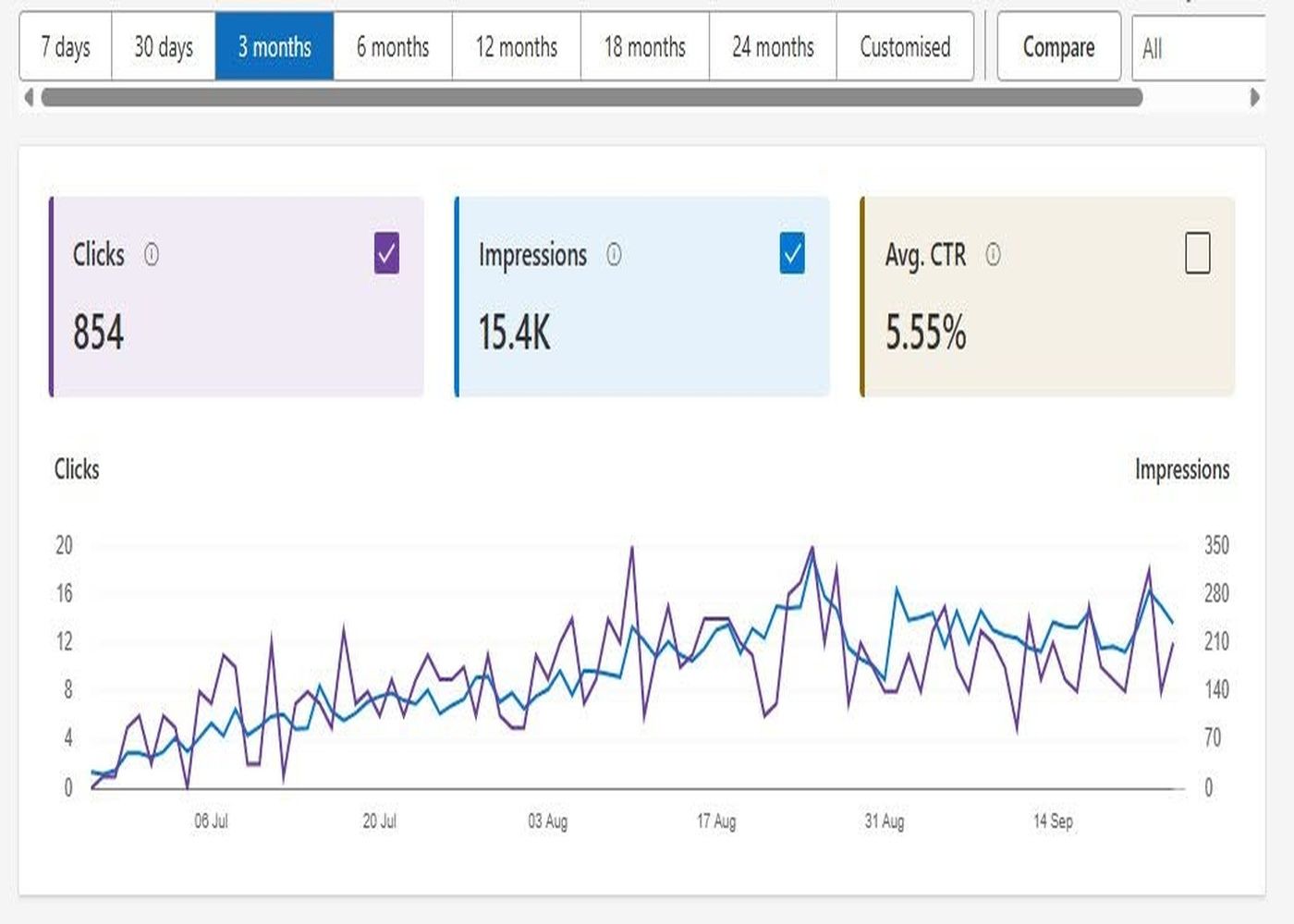 Bing Search & AI SEO Optimization for Home Service Businesses
