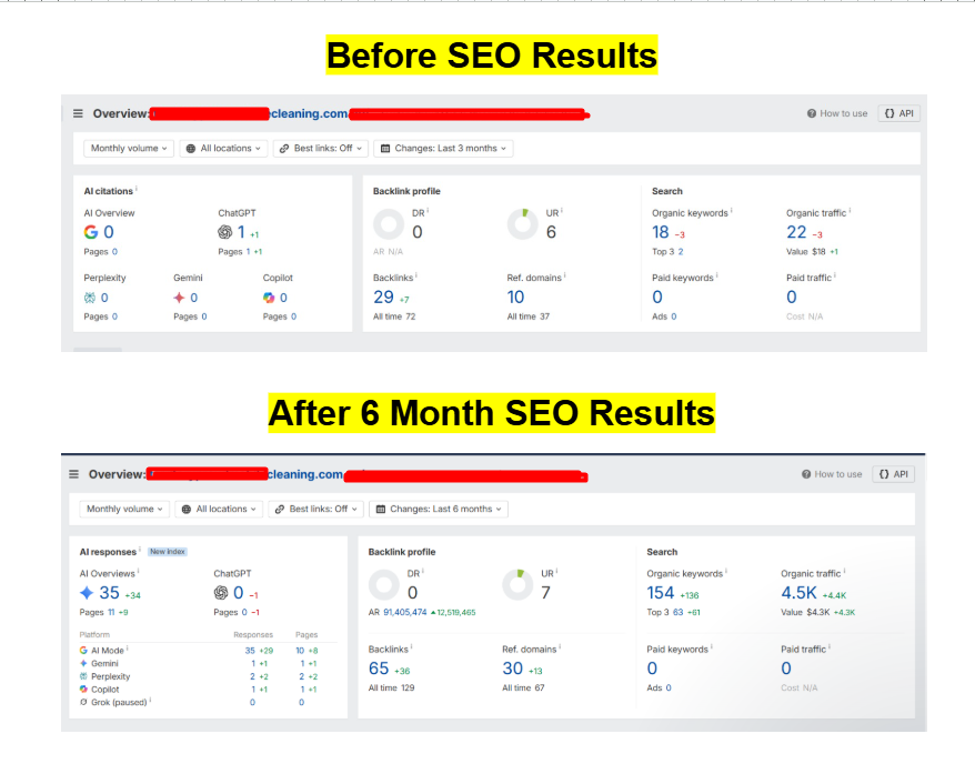 Before and after SEO results showing organic traffic and keyword growth for a cleaning service website