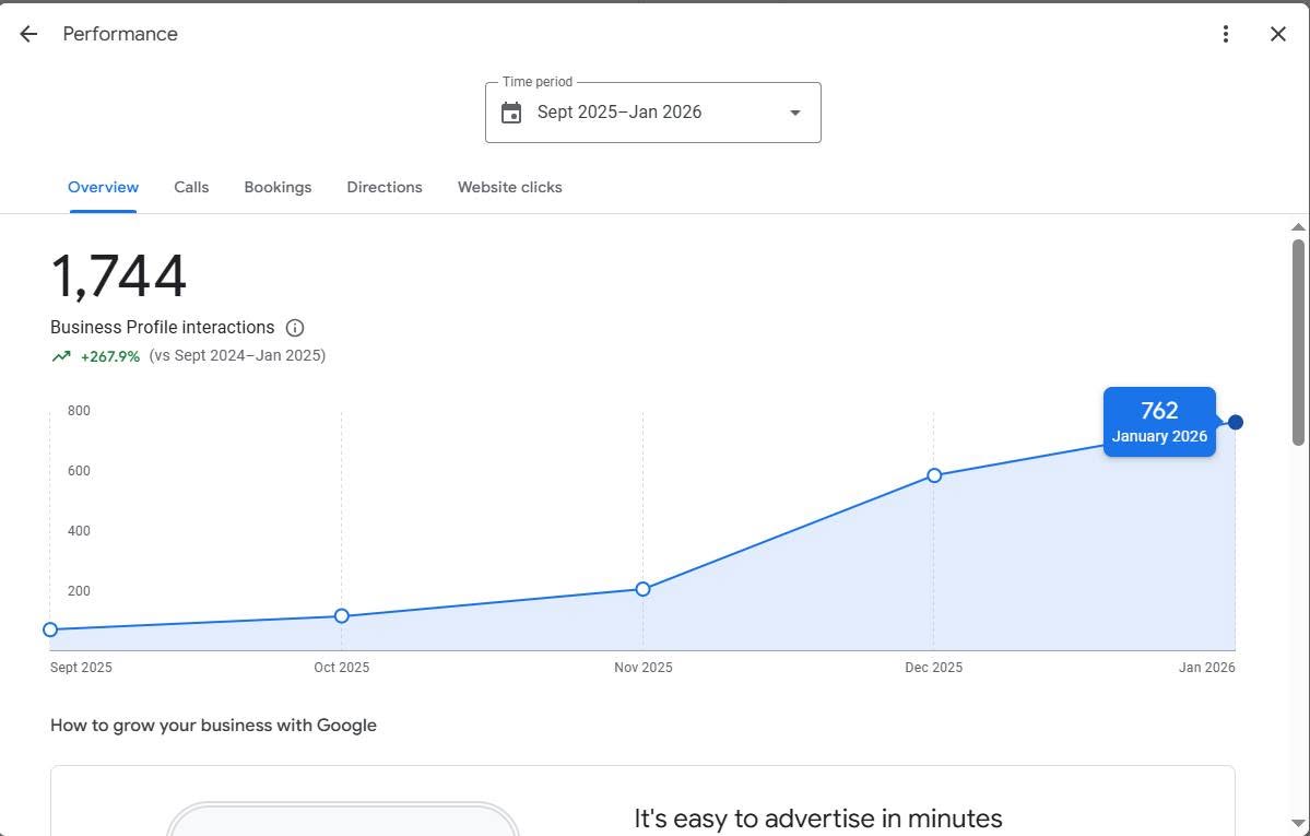 Google Business profile Growth