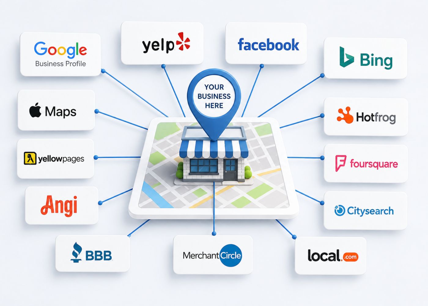 Local Business Directory Network