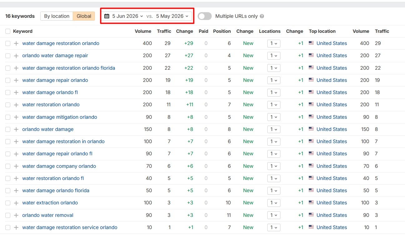 New Organic Keyword Rank