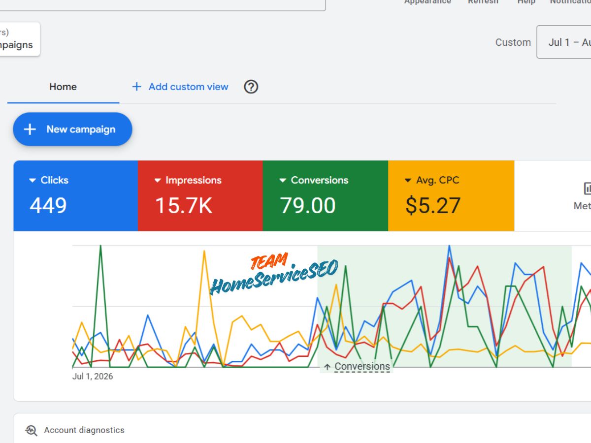 Google Ads Results for Contractor