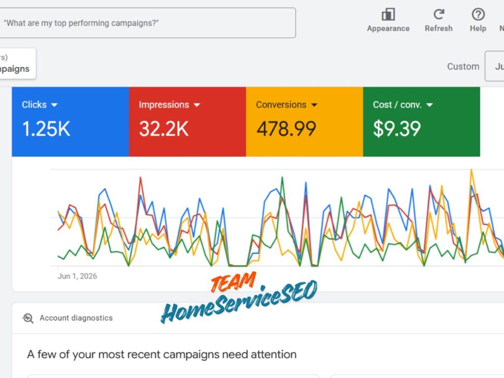 Paid Advertising for Home Service Contractors