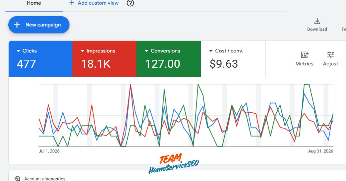 Paid Marketing Company for Contractor